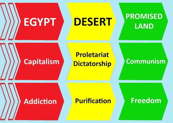 Archetypální Postavy V Egyptských Snech