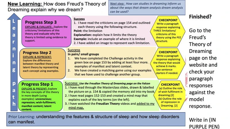 Základní Pojmy Freudovy Psychoanalytické Teorie