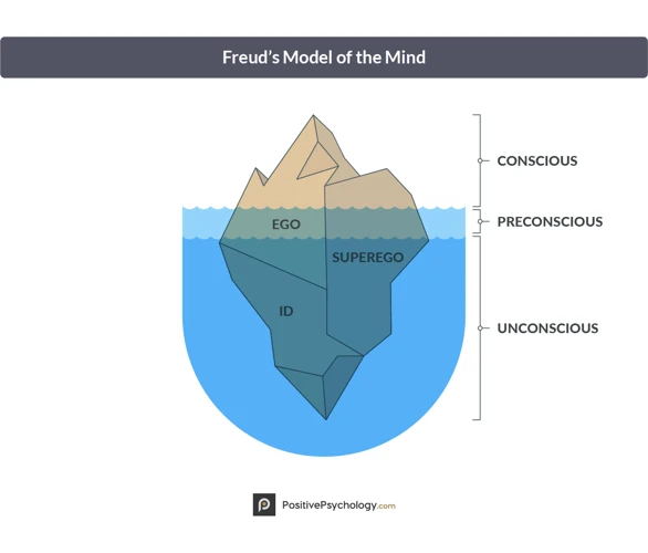 Jak Freud Vytvořil Psychoanalytickou Teorii