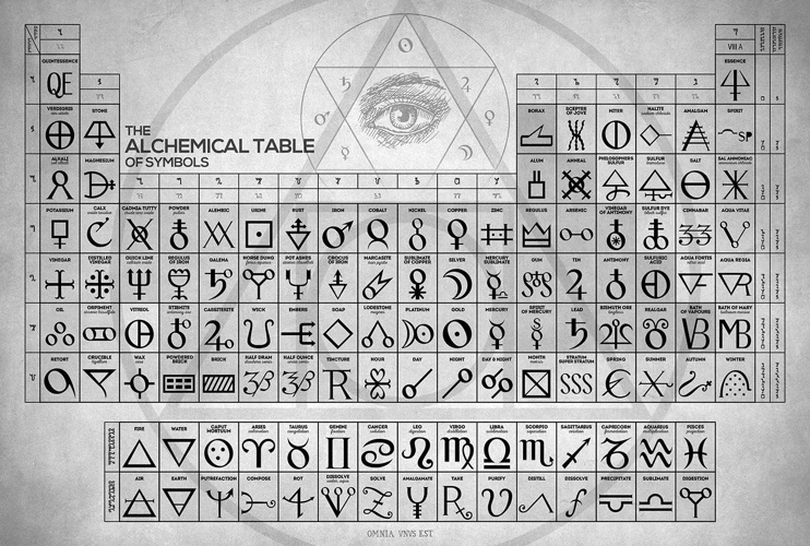 Co Jsou Univerzální Symboly?