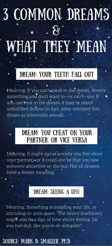 Why Should You Interpret Your Dreams?